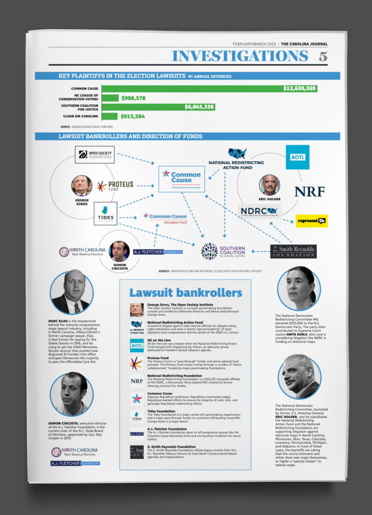 A news page from Greg de Deugd's redesign of Carolina Journal featuring infographics